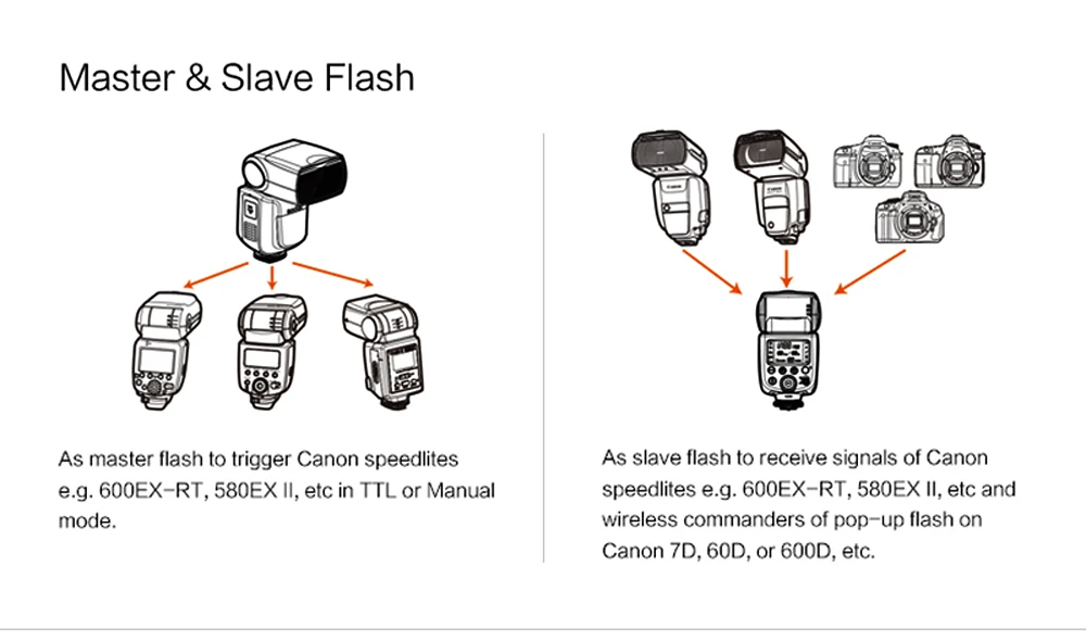 GODOX TT685C E-ttl II 2,4G HSS 1/8000s Беспроводной ttl вспышка светильник Speedlite X1T-C триггер XPro-C передатчик для Canon SLR камеры