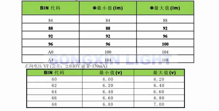 100 шт. 01. JT.2835BPWS2-C светодиодный светильник jufei подсветка 1 Вт 6 в 96лм холодный белый lcd подсветка 1210 3528 2835 для ТВ приложения