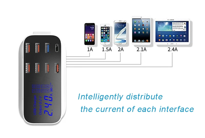 Быстрое зарядное устройство 3,0 8 портов мульти зарядное устройство type-C ЕС США Великобритания адаптер 150 см зарядный кабель ЖК-индикатор зарядки Мульти usb зарядка