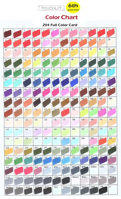 Touch Marker Chart