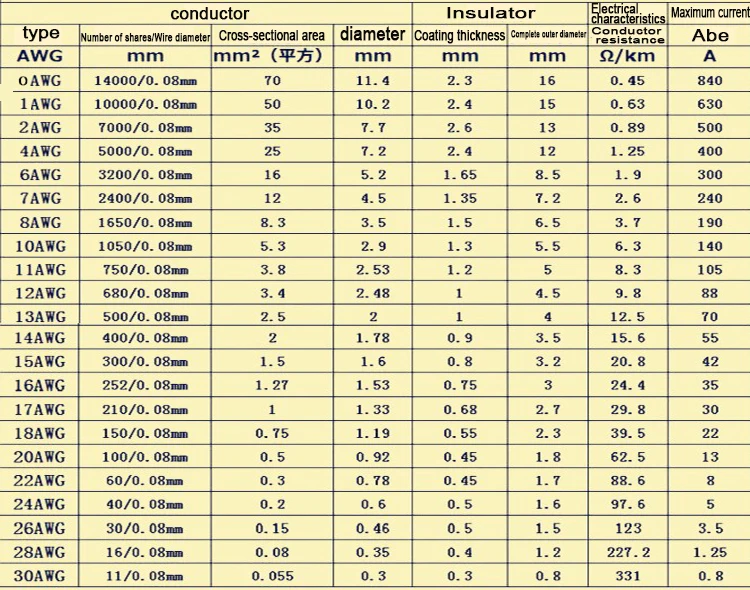 Cabo de Extensão de Bateria 4AWG Fio