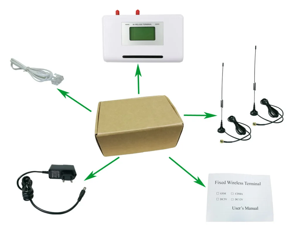 Фиксированный Беспроводной Терминал GSM 850/900/1900 MHz, GSM Dialer 2 SIMs, двойной режим ожидания, поддержка системы сигнализации, PABX