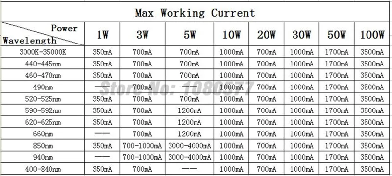 Светодиоды высокой мощности холодный белый натуральный белый теплый белый красный синий зеленый ИК светодиодный s 1 Вт 3 Вт 5 Вт 10 Вт 20 Вт 30 Вт 50 Вт 100 Вт 200 Вт 300 Вт 500 Вт