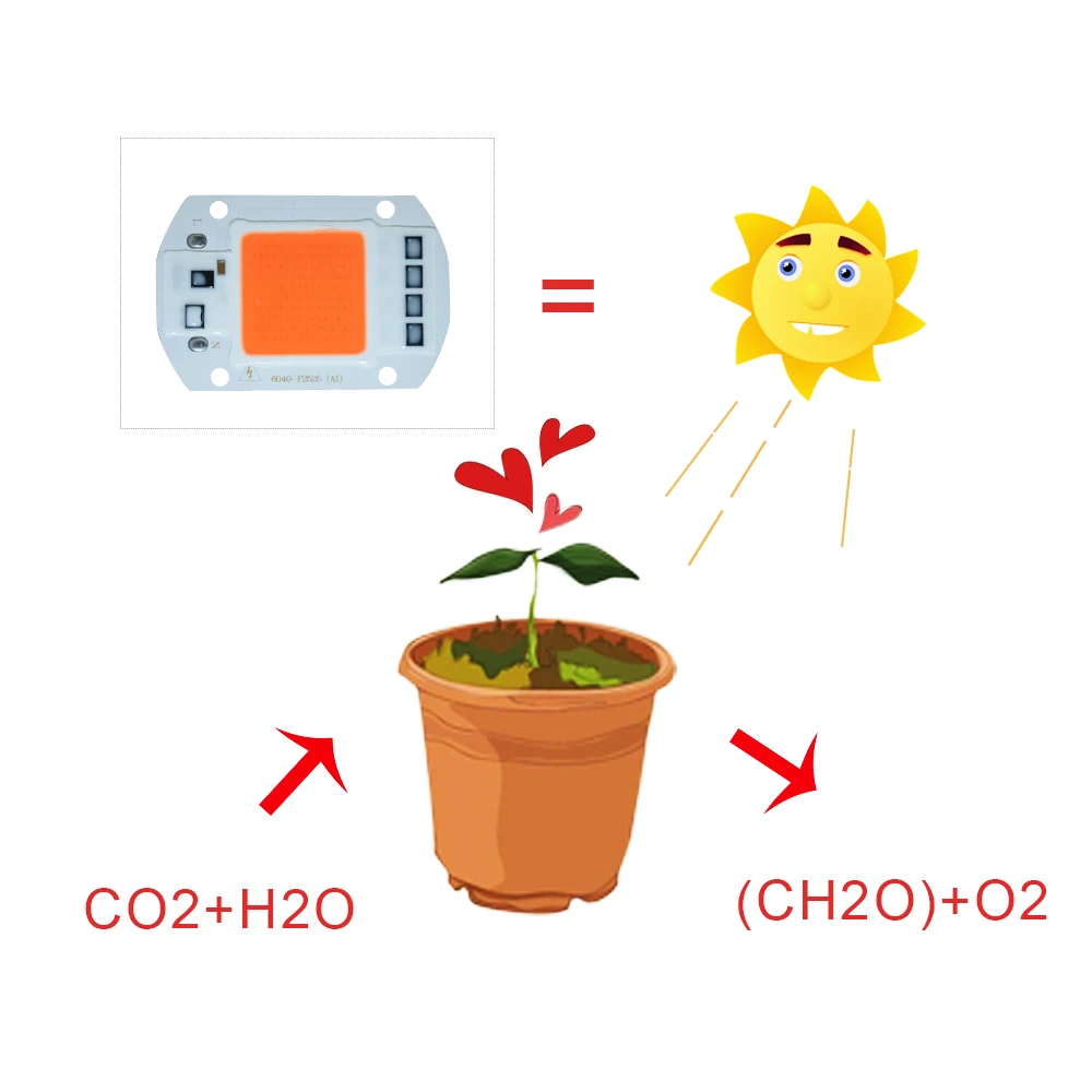 Vacamm светодиодный светильник для выращивания COB чип полный спектр AC 220 В 110 В 20 Вт 30 Вт 50 Вт DIY лампы для цветов растений Комнатное Гидропоника комнатное растение