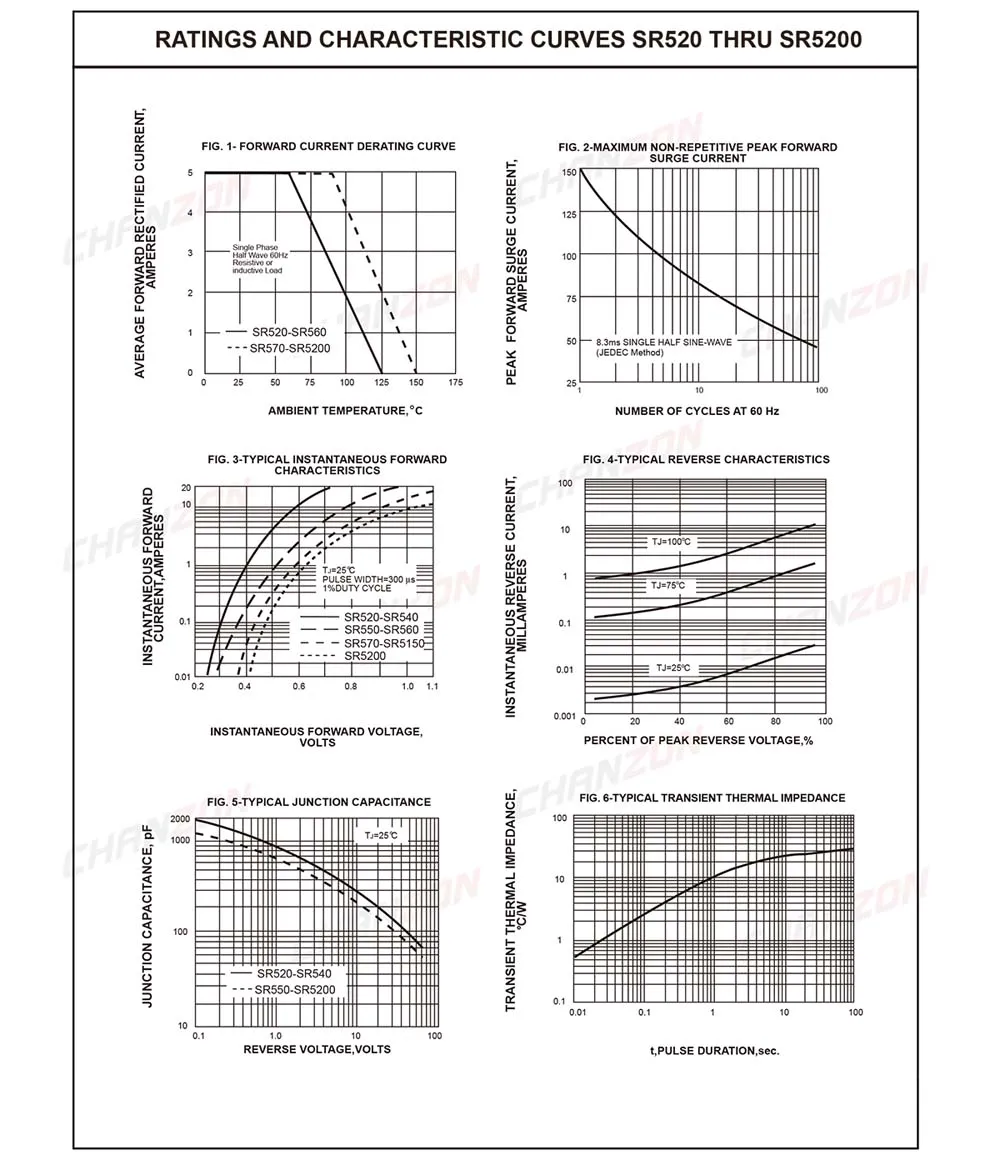 High Quality Componentes Eletrônicos e Peças