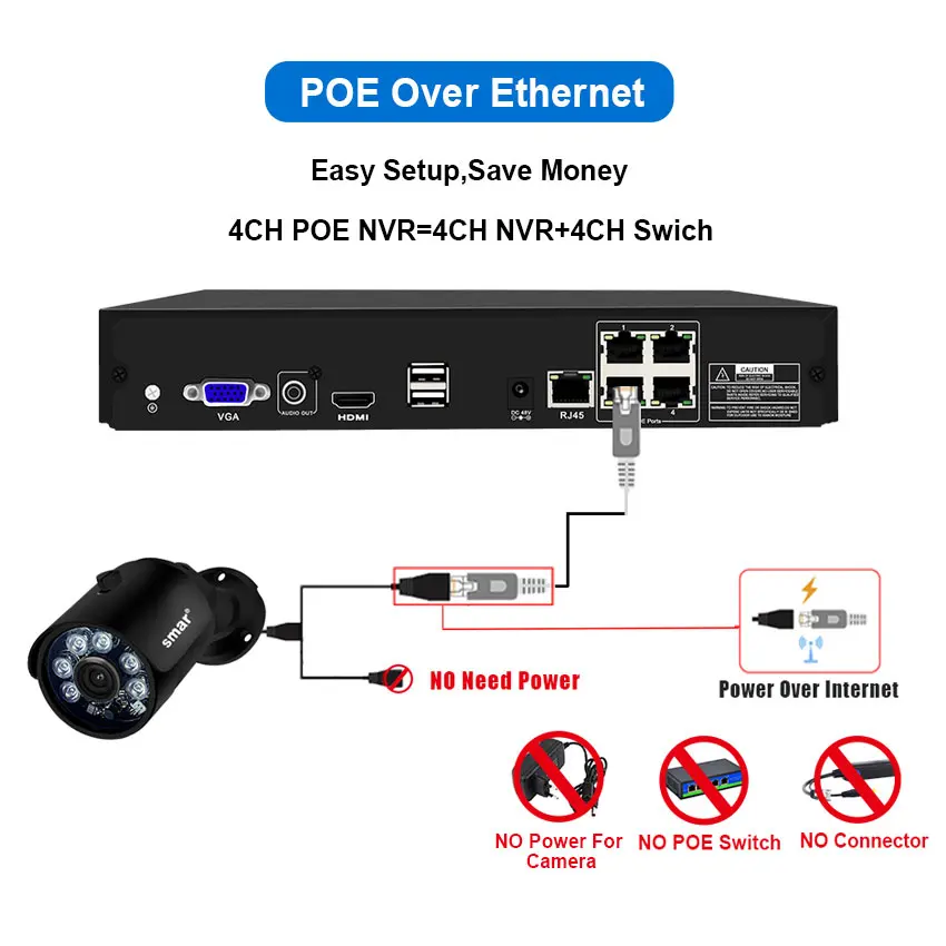 SAR H.265 4CH 1080P HDMI POE NVR комплект CCTV система безопасности 2MP IR наружная IP камера