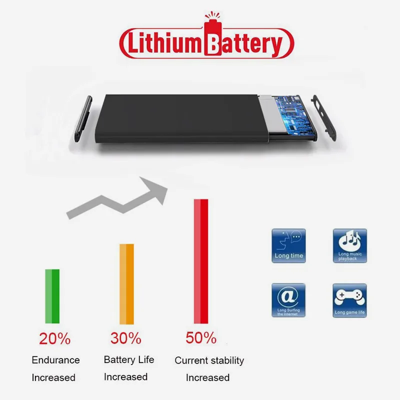 VVTVINC мобильного телефона Батарея 1420 mAh для iPhone 4 4S замена внутренней батареи же Ёмкость литиевых Батарея инструменты