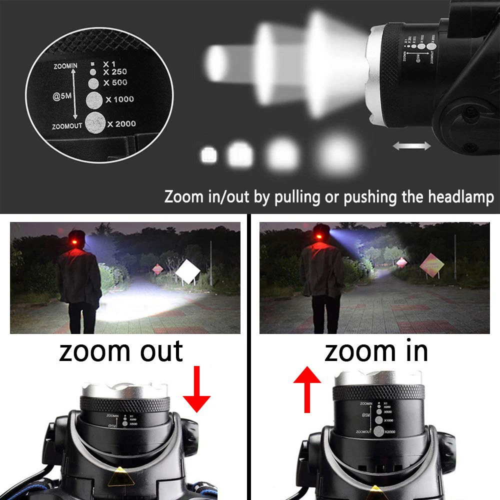 Светодиодный налобный фонарь LightingView 3 режима масштабируемый водонепроницаемый