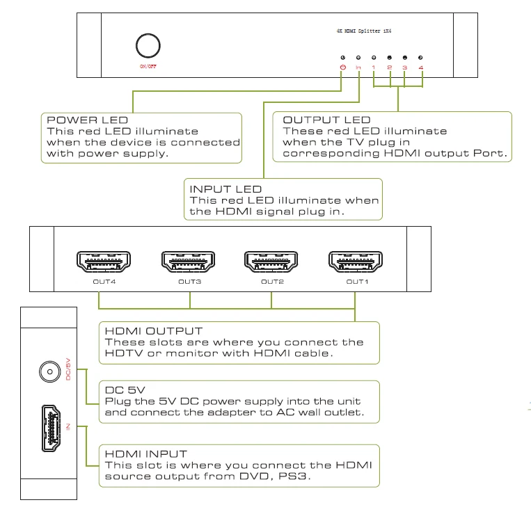 LEORY VK-104K 4 К 1 в 4 из HD 1,4 HDCP 1,3 сплиттер Поддержка сигнала дистрибьютор DTS-HD Dolby AC3 с мощность адаптер