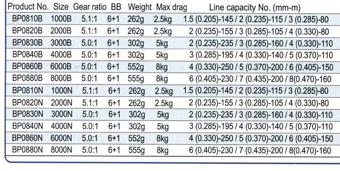 RYOBI Warrior(ECUSIMA) 1000-8000 серия спиннинговая катушка 6+ 1BB Макс Драг 2,5-8 кг карп приманка катушки рыболовные снасти Moulinet Peche