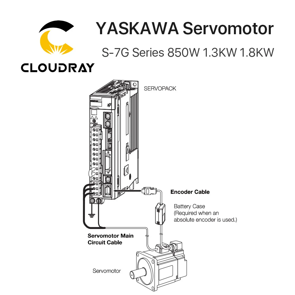 CLOUDRAY YASKAWA S-7G Серводвигатель и электродвигатель 850 Вт-200 кВт в набор электродвигателей