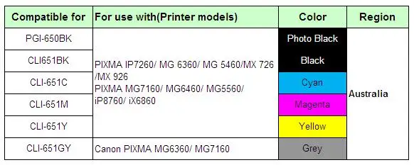 PGI-650 6E