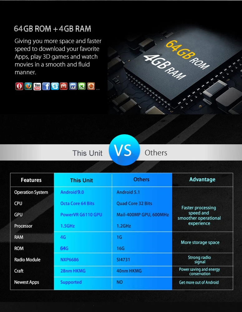 Best COIKA 8-Core 4+64G RAM Android 8.0/9.0 Car Head Unit ForToyota FJ Cruiser Echo Alphard Terios Sequoia Prado Camry GPS Navi Radio 4 Best COIKA 8-Core 4+64G RAM Android 8.0/9.0 Car Head Unit ForToyota FJ Cruiser Echo Alphard Terios Sequoia Prado Camry GPS Navi Radio 4