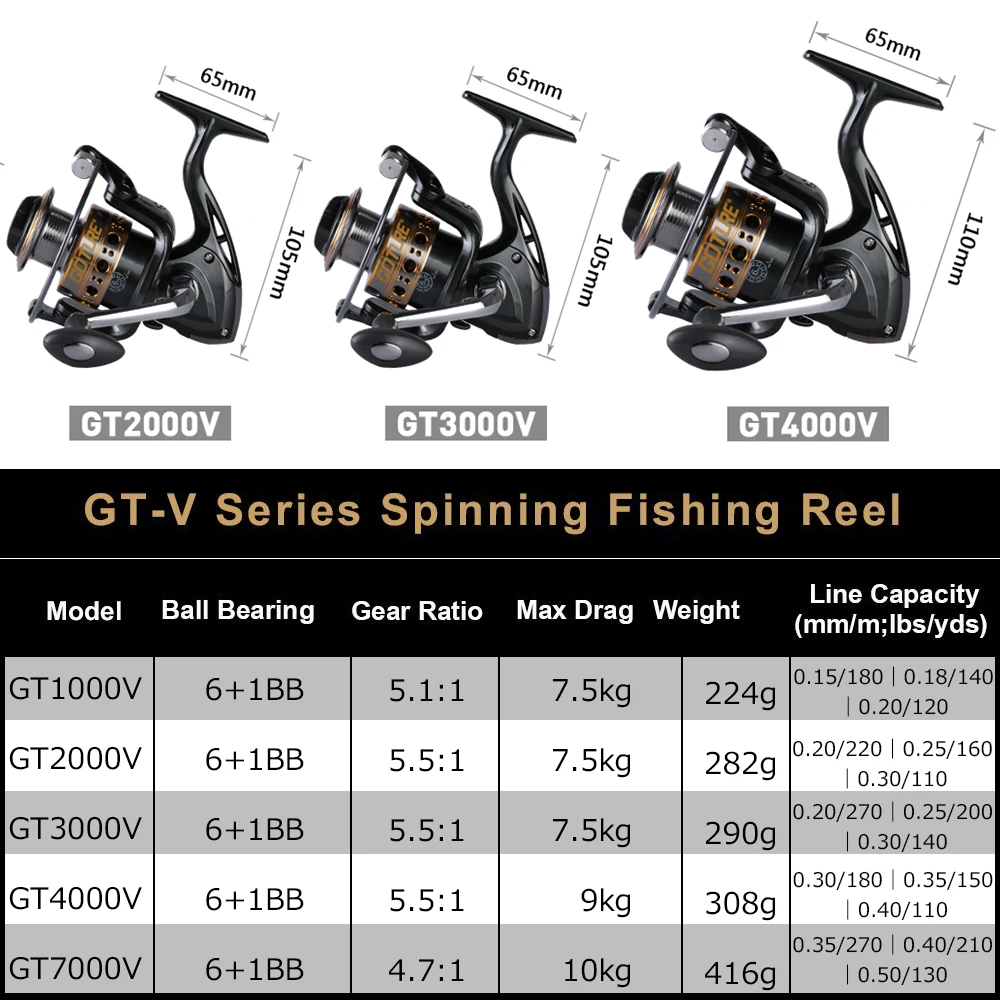 Goture Rod Combo GTV Spinning Reel 2000-4000 Series Sword Fishing Rod 2.1M/2.4M/2.7M/3.0M/3.6M Telescopic Fishing Rod Set