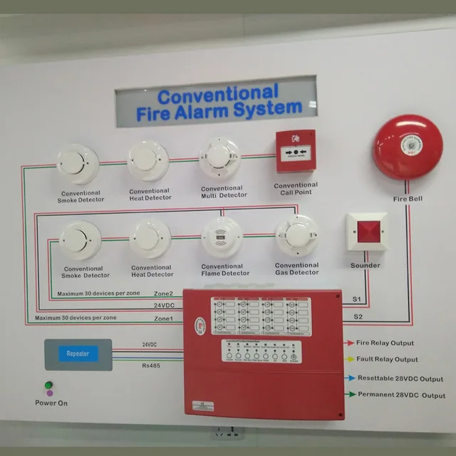 Nouvelle Version D alarme Incendie Panneau De Configuration D alarme