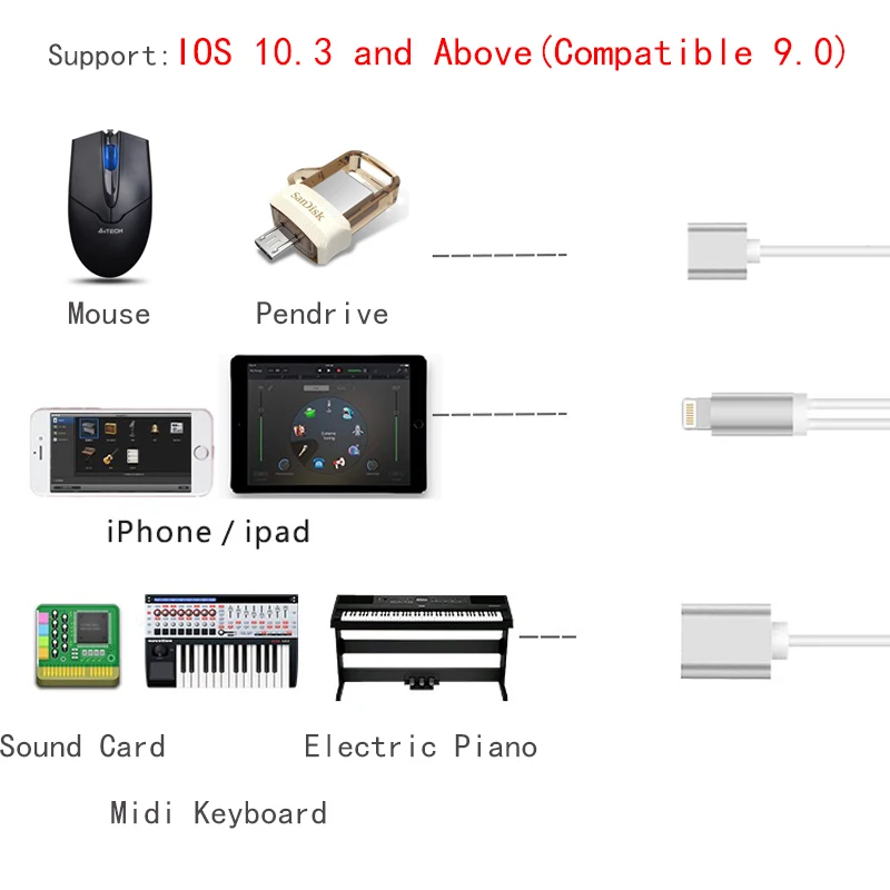 Kawau USB адаптер USB к Lighting1 адаптер кабель конвертер для флешки USB флэш-накопитель ручка привода к 1 телефону компьютерная мышь OTG F