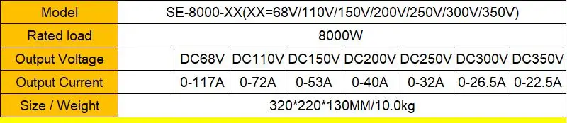 DC 68V 110V 150V 200V 250V 300V 350V импульсный источник питания 0-5v аналоговый источник управления сигналом трансформатор ac-dc PLC управление