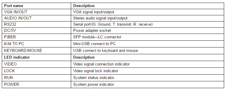 1080 P VGA USB мышь и клавиатура KVM волоконно-оптический удлинитель одиночный режим одиночное волокно 10 км