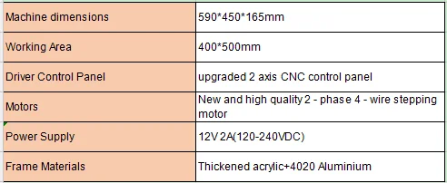 DIY Набор USB лазерный гравер машина DVP6550 ЧПУ лазерный станок может добавить 500 МВт/2500 мвт/5500 МВт лазер