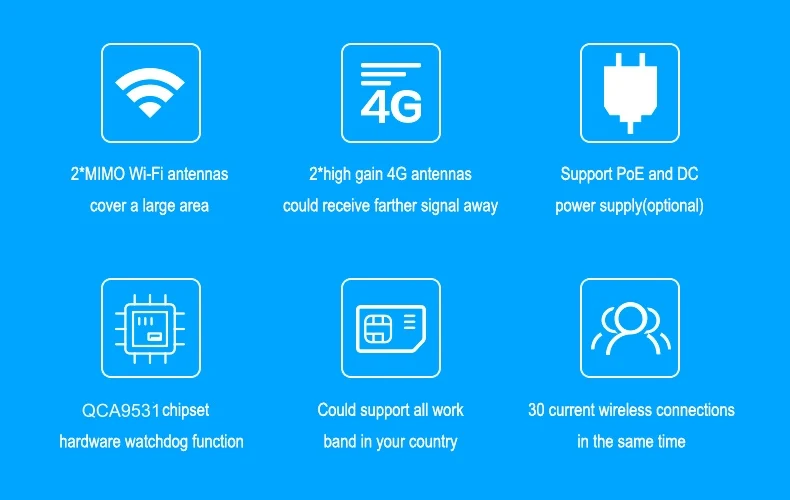 4G SIM карта портативный беспроводной маршрутизатор высокоскоростной Открытый 4G LTE беспроводной AP Wifi роутер POE wifi ruter