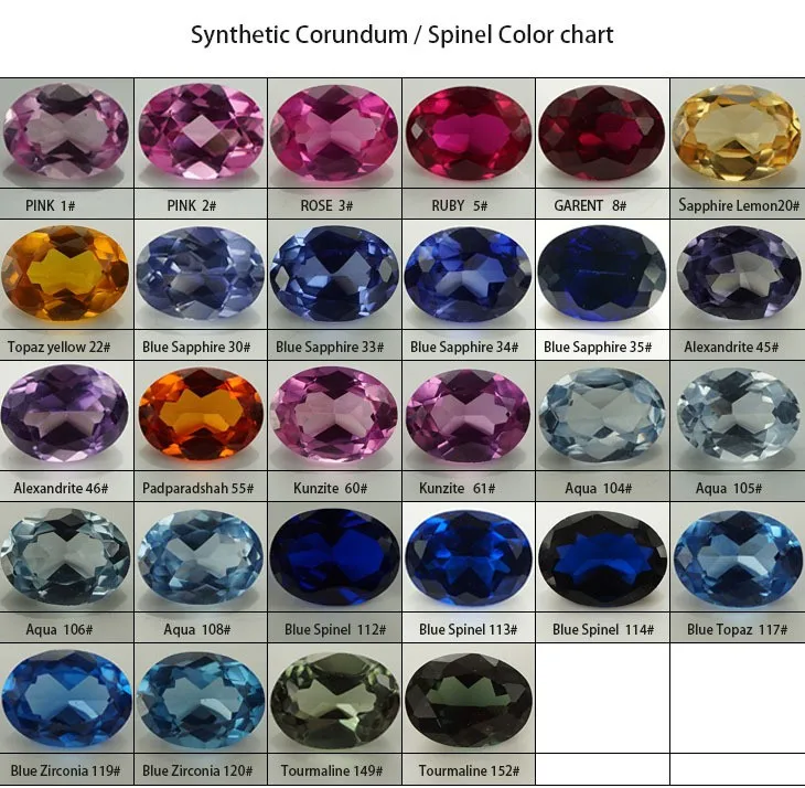 corundum color chart