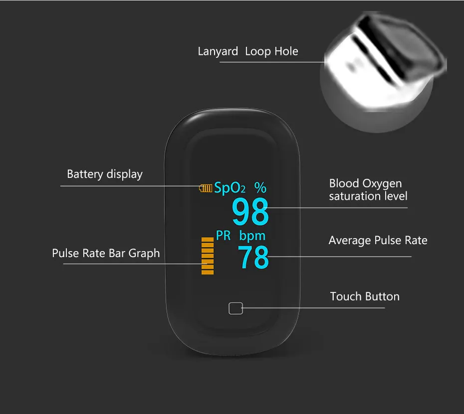 Медицинский портативный Пальчиковый Пульсоксиметр OLED монитор сердечного ритма с кислородом в крови сенсорный Oximetro de dedo Saturometro монитор