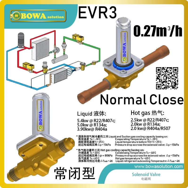 L'électrovanne réfrigérant 0.27m3/h (fermeture normale