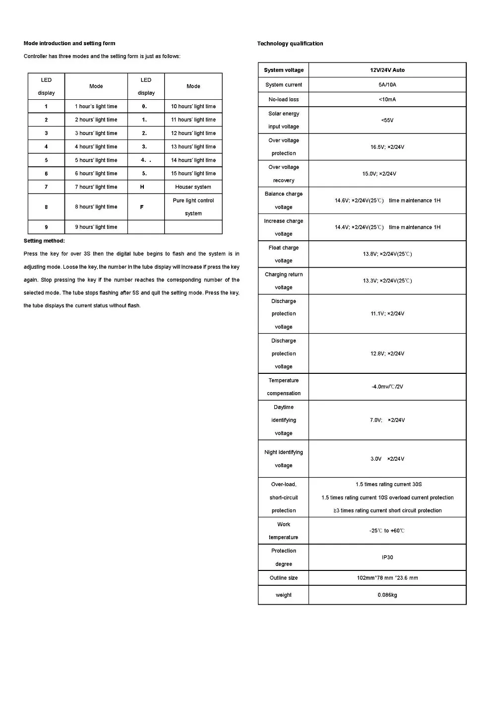 SS5-10A__2