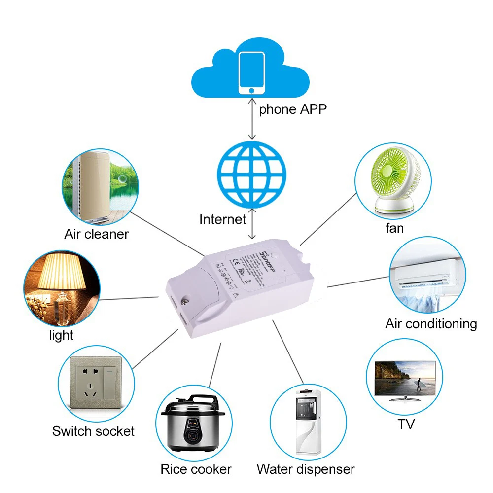 2 шт./лот Sonoff Dual 2CH Wifi Smart Switch Пульт дистанционного управления универсальный модуль переключатель беспроводной домашний переключатель для Alexa Google Home