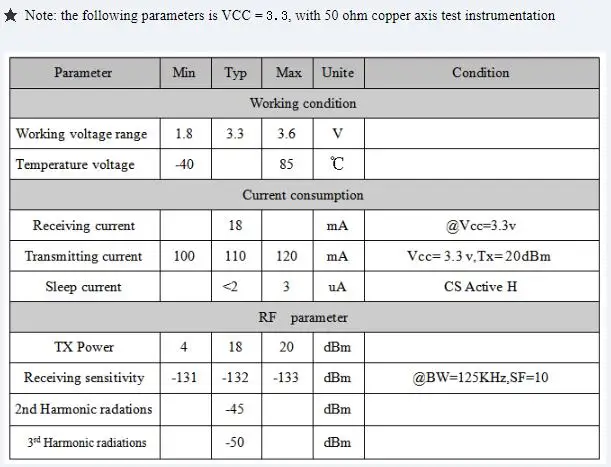 1 шт. LN610 100 мВт 4,5 км 868 МГц/915 МГц ttl интерфейс узел RF модуль, работает с LORAWAN SX1301 шлюз