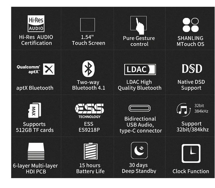 SHANLING Mini M0 DSD портативный музыкальный плеер MP3 Поддержка дисплея на нескольких языках усилитель для наушников