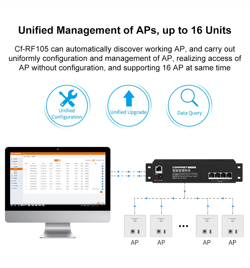 Comfast-wi-fi Load Balancing Gateway Routing Core Gateway Multi Wan Roaming Access Roteador 650mhz Cpu Cf-rf105 ac - Imagem 6