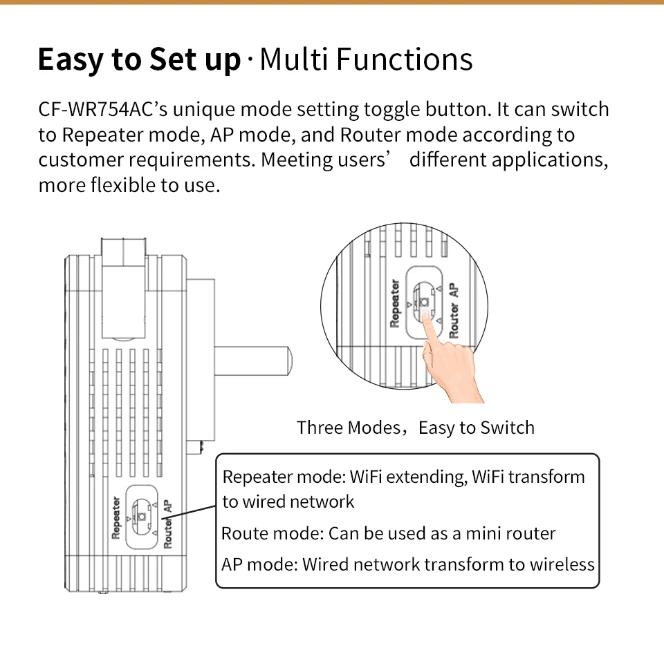 Comfast мини 1200 Мбит/с высокоскоростной беспроводной ретранслятор Wifi усилитель 1200 Мбит/с 2,4 и 5 ГГц Wifi усилитель сигнала дальнего действия CF-WR754AC