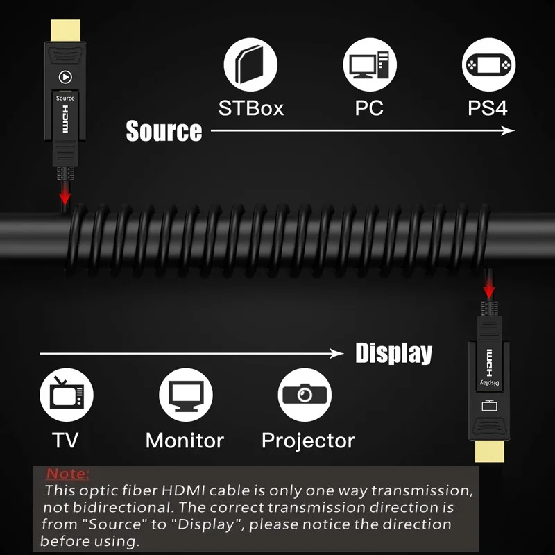 Съемный HDMI2.0 волоконно оптический кабель Micro HDMI Тип D + тип A 18 Гбит/с 4K 60 Гц HDCP2.2 3D 10 м