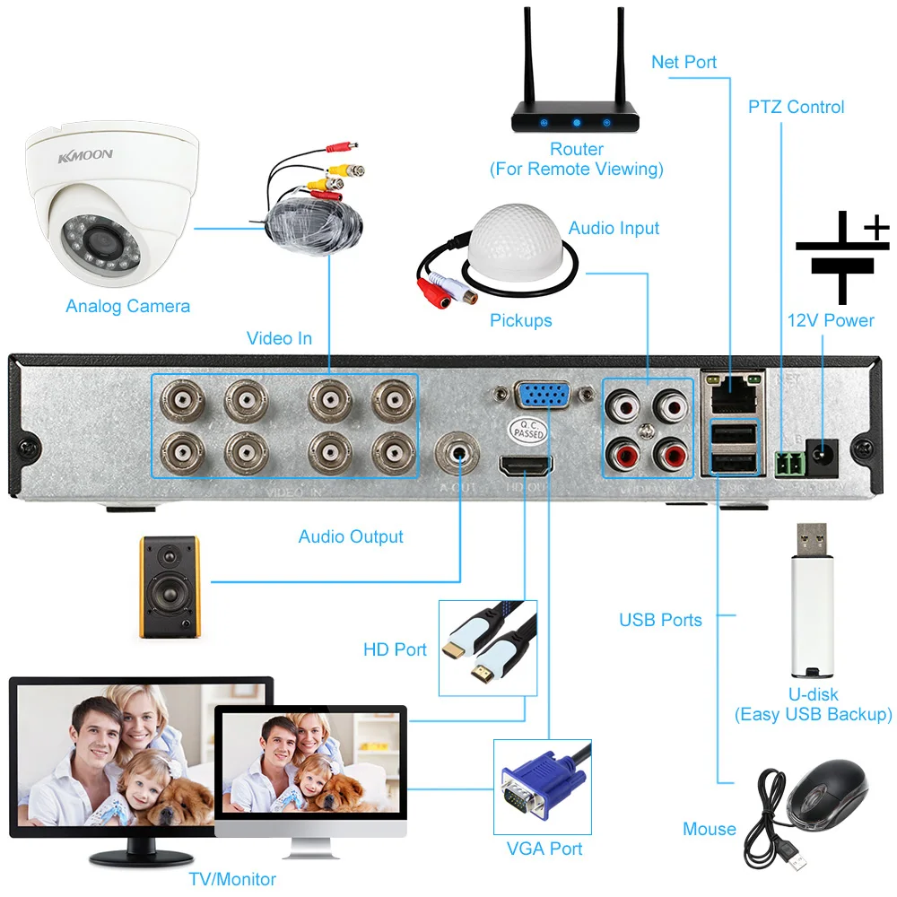 KKmoon HD 8CH CCTV система 960 H/D1 DVR рекордер 8 шт 800TVL IR видео наблюдения камера безопасности система 8 каналов DVR комплект Onvif