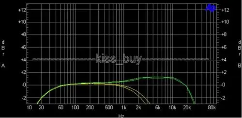 TPA3116D2 2 1 CH класс D 100 Вт + 50Wx2 HIFI цифровой сабвуфер усилитель плата|Интегральные
