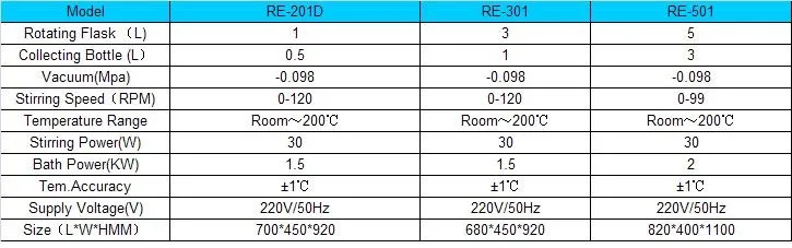 RE201 301 501 Tech data