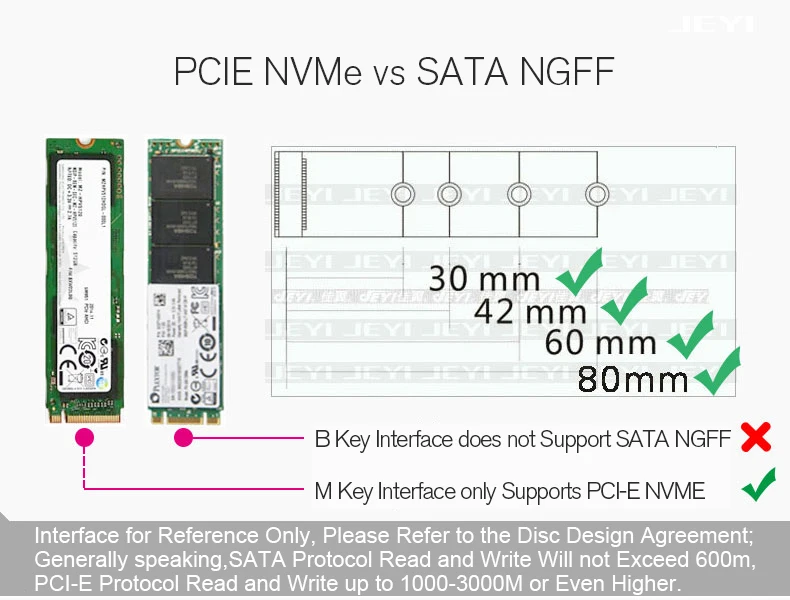 JEYI Cool Swift NVME M.2 PCI-E X16 2280 Плата расширения Золотой бар алюминиевый лист теплопроводность кремния вафельное охлаждение