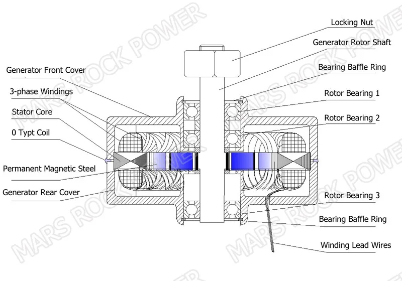 100W 3-phase generator structure-1