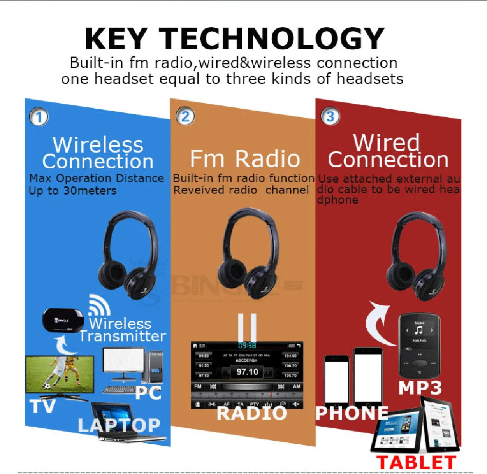 5 Pack 2,4G transmisor inalámbrico funda de Audio en Auriculares auriculares para Samsung, LG, TCL, xiaomi Sony Sharp Levono Honor TV - 5