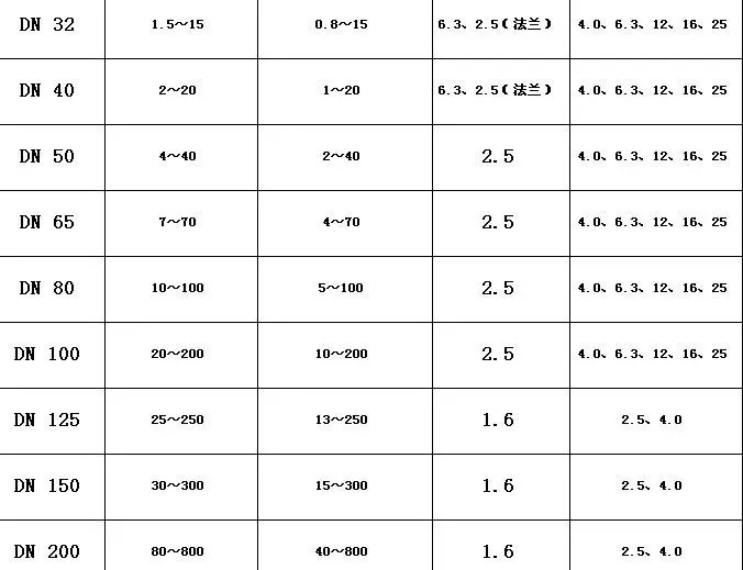 conexões de sinais de saída NPN entre