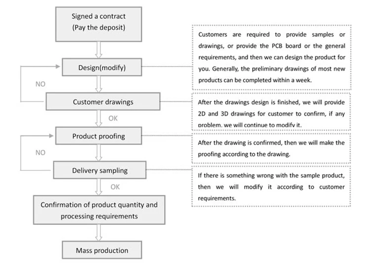 order process1.jpg_.webp