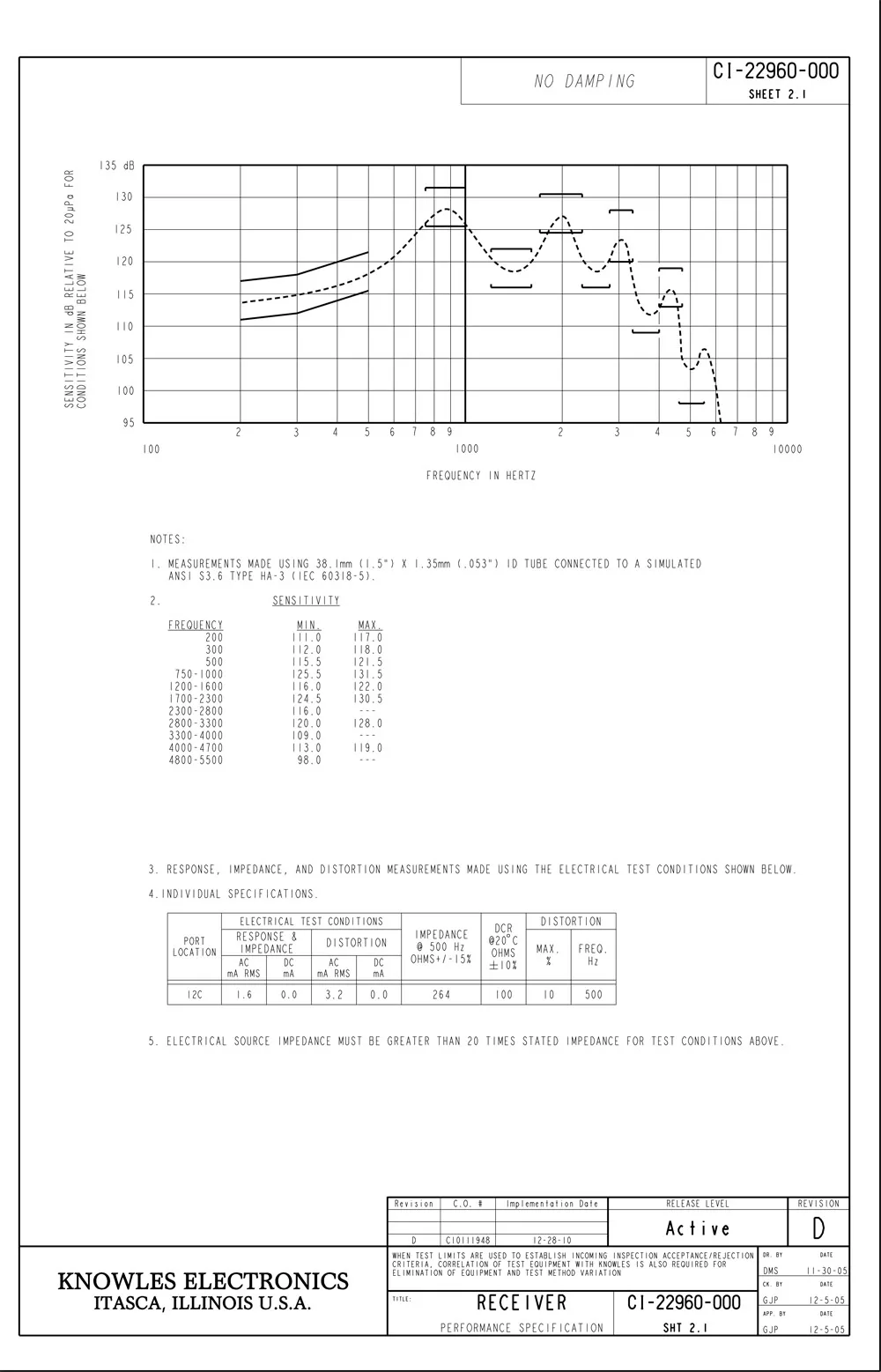 CI-22960-000-2