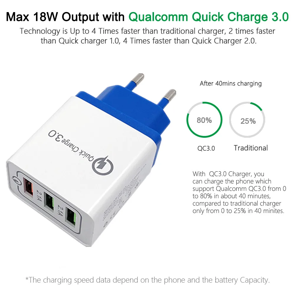 Универсальное быстрое зарядное устройство USB 18 Вт 3 0 5 в 3A для Iphone 7 8 EU US Plug быстрая