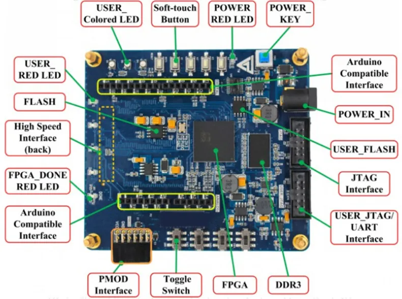 Макетная плата Xilinx FPGA Artix7 разработки XC7A35T XC7A50T поддержка RISCV набор инструкций по