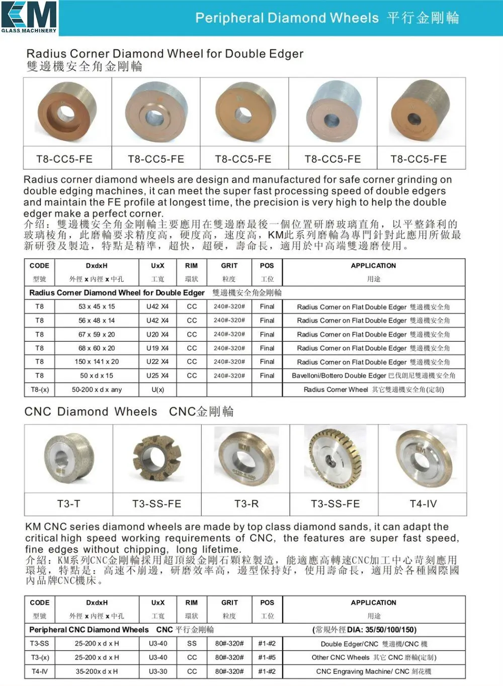 Км Размер: 35x12xt3-24 мм(для толщины 3-24 мм стекла) периферийные Daimond колеса плоский край wiht arris, для ручного стекла шлифовальный станок
