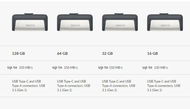 Sandisk SDDDC2 Extreme Type-C 256GB 128GB 64GB Dual OTG USB Flash Drive 32GB Pen Drive USB Stick Micro USB Flash Type C 16GB best usb c flash drive
