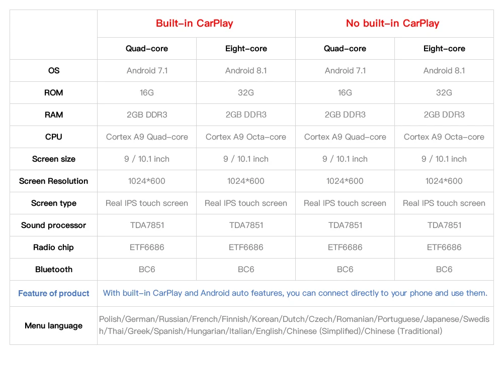 Android 9 дюймов Восьмиядерный carplay Автомобильная Мультимедийная система для Suzuki SX4 2006- gps навигация головное устройство радио Bluethooh