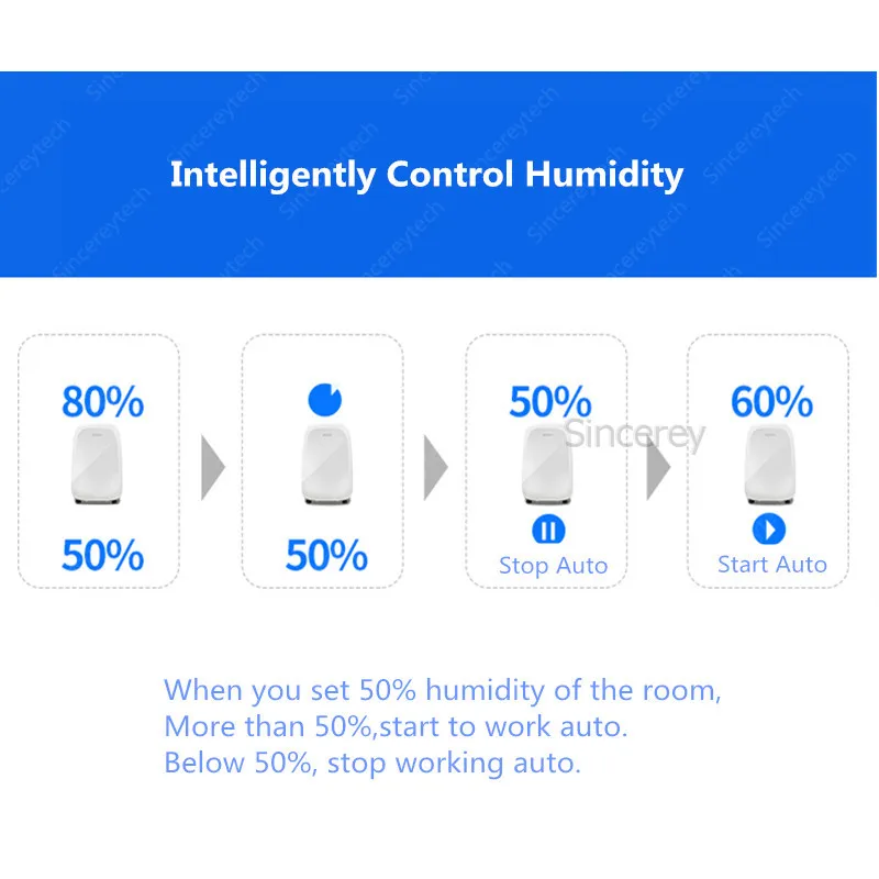 Осушитель воздуха 260 Вт влагопоглощающий осушитель воздуха очиститель воздуха автоматический контроль гигростата для пальто, спальни, подвала