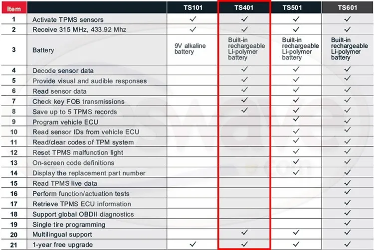 Высококачественный autel MaxiTPMS TS601 TPMS TS 601 автоматический сканер TS-601 инструмент для диагностики и обслуживания Гарантия один год